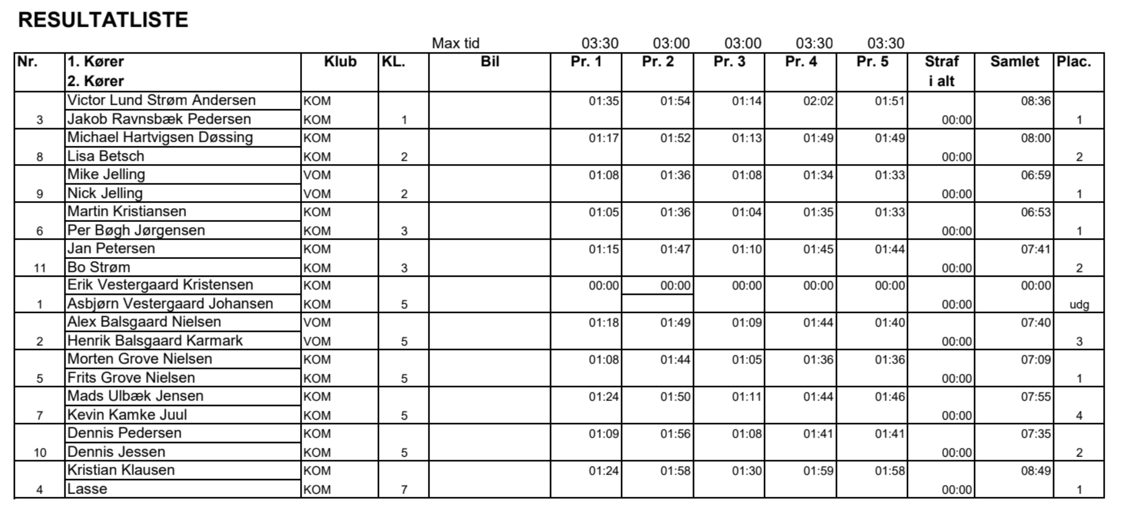 Efteraarslobet kjellerup 2026
